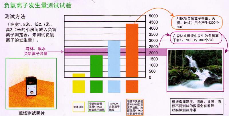 京东快递员收入_装修材料员收入